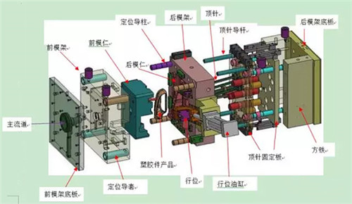 濰坊注塑模具廠