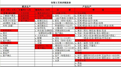 培訓內容